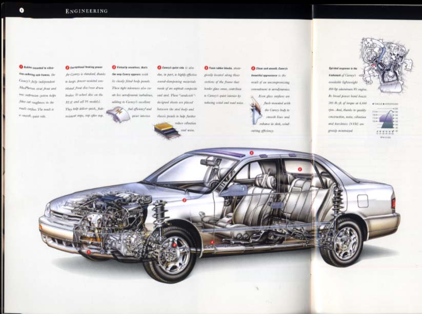 1996 Toyota Camry sales brochure DX LE SE XLE Sedan Coupe Wagon