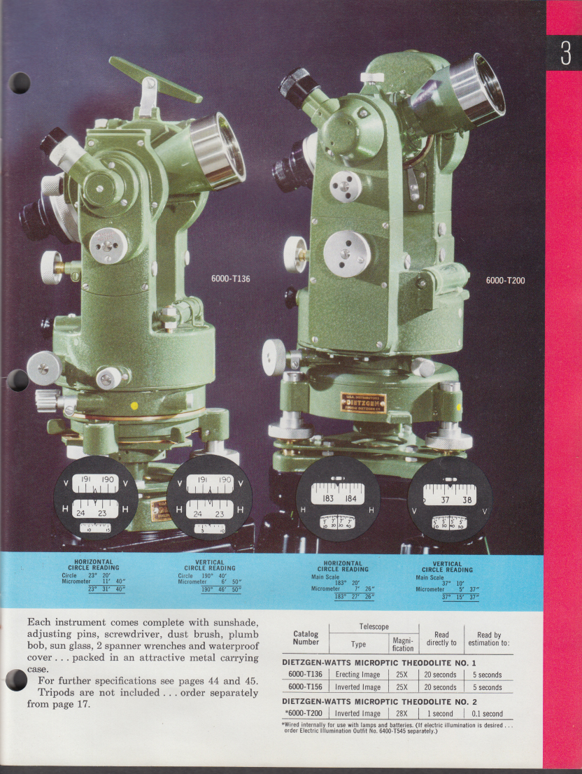 dietzgen bronze used in surveying transit